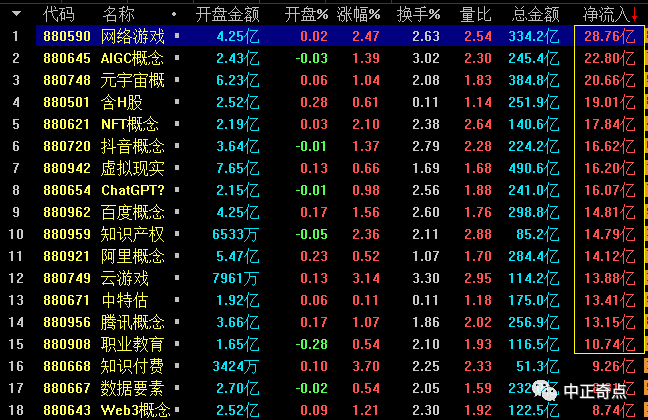 证监会：分类施策打通中长期资金入市堵点