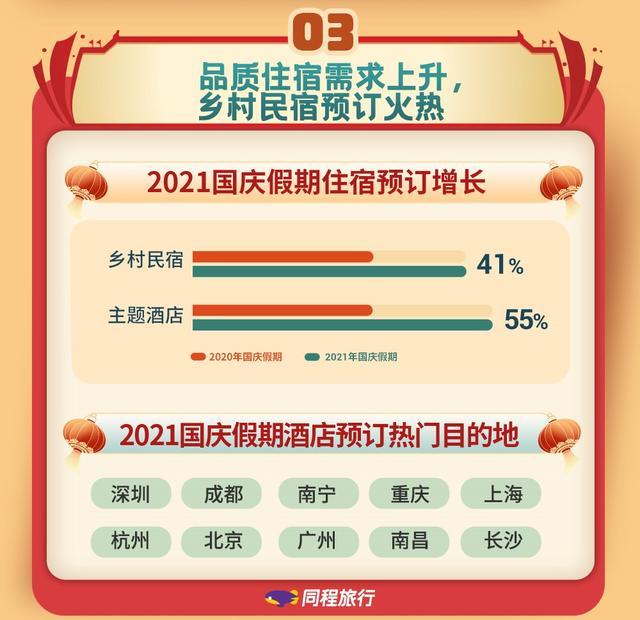 国庆假期长线游成预订主流