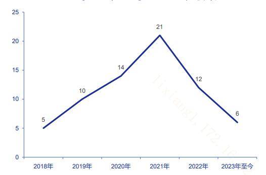 入市环境不断优化 长线增量资金可期