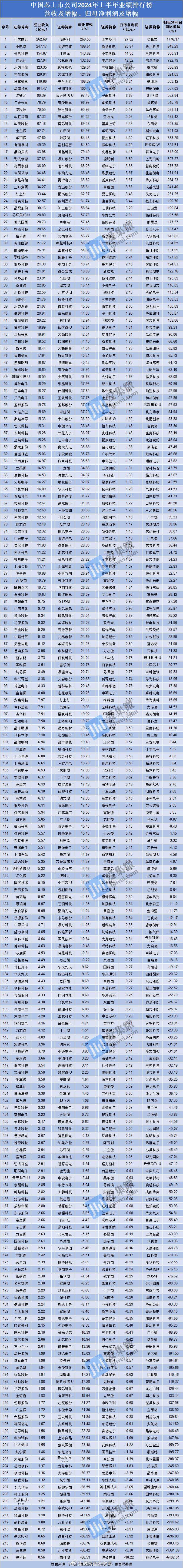上半年业绩增长强劲 汉桑科技加注音频AIoT创新研发