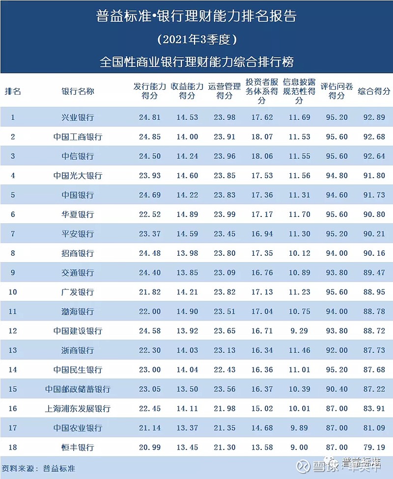 兴银理财研究部：市场资金利率将逐步向政策利率靠拢