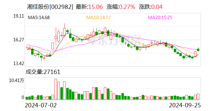 松井股份拟在美国成立全资子公司