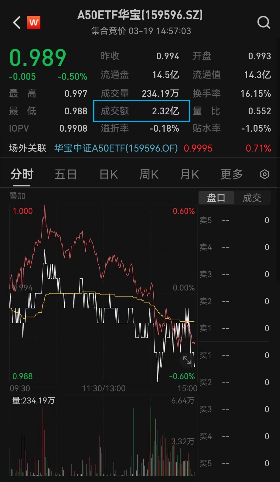 A股市场并购重组持续活跃