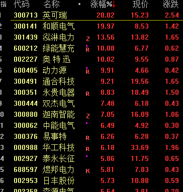 A股市场并购重组持续活跃