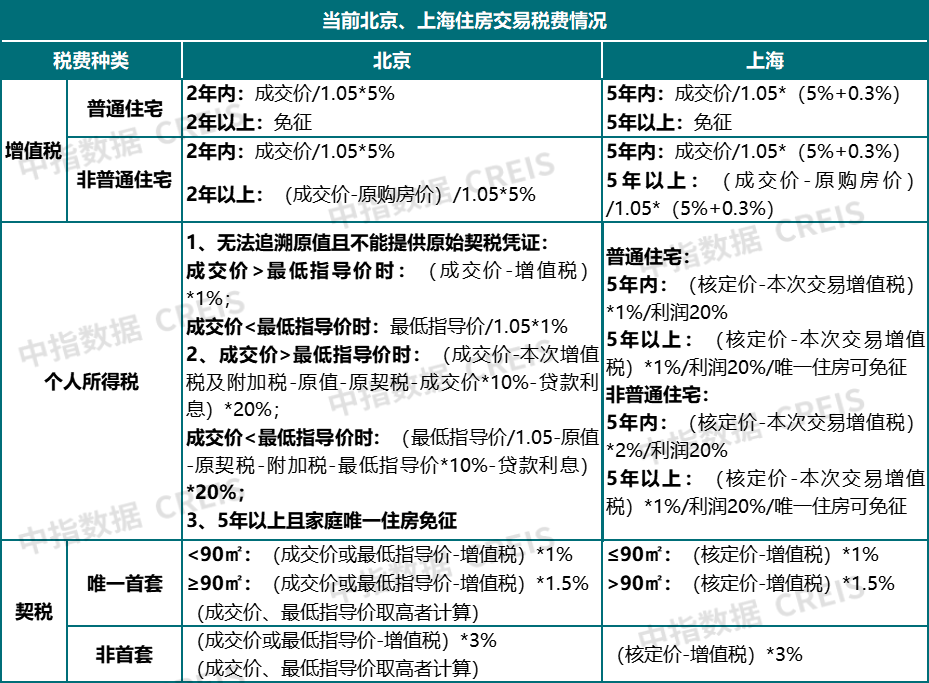 深圳优化房地产市场政策