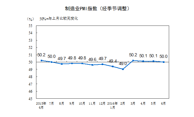 新华全媒+丨9月份中国制造业PMI环比上升0.7个百分点