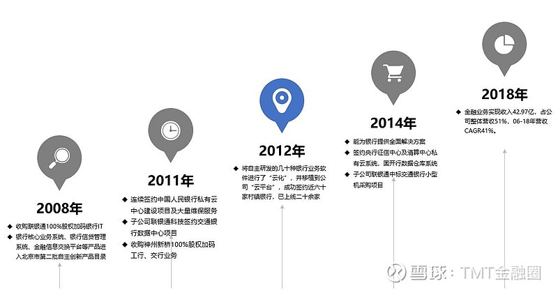 政策红利持续释放 券商投行业务重点转向并购