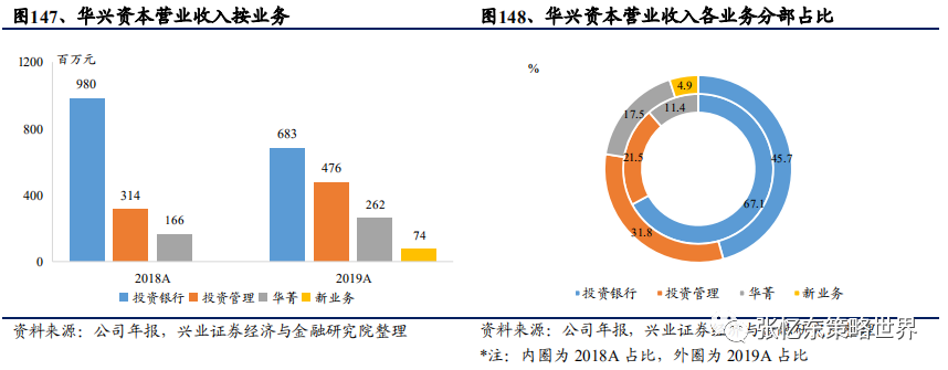 政策红利持续释放 券商投行业务重点转向并购
