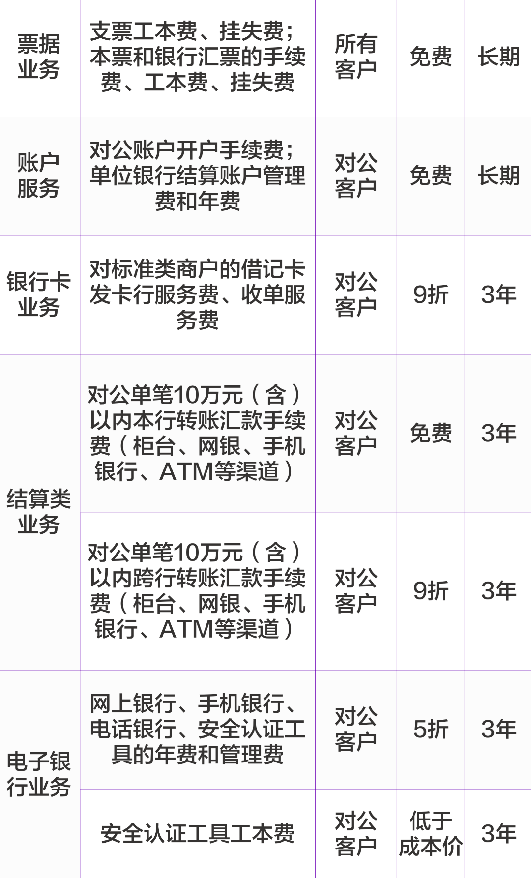 中国银行业协会、中国支付清算协会发布《关于鼓励降低小微企业支付手续费的倡议》