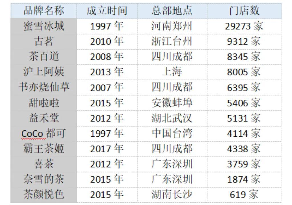 奶茶咖啡双向“互卷”？喜茶开放加盟，加入下沉市场大混战