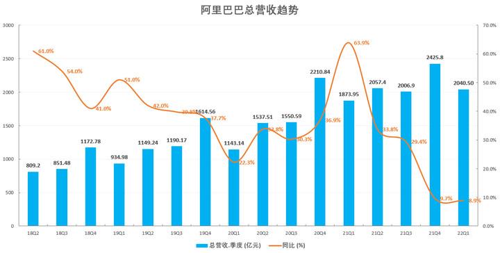 转型成效初显？水滴公司单季度盈利1.05亿元 医疗业务进展首次披露