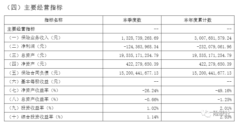 转型成效初显？水滴公司单季度盈利1.05亿元 医疗业务进展首次披露