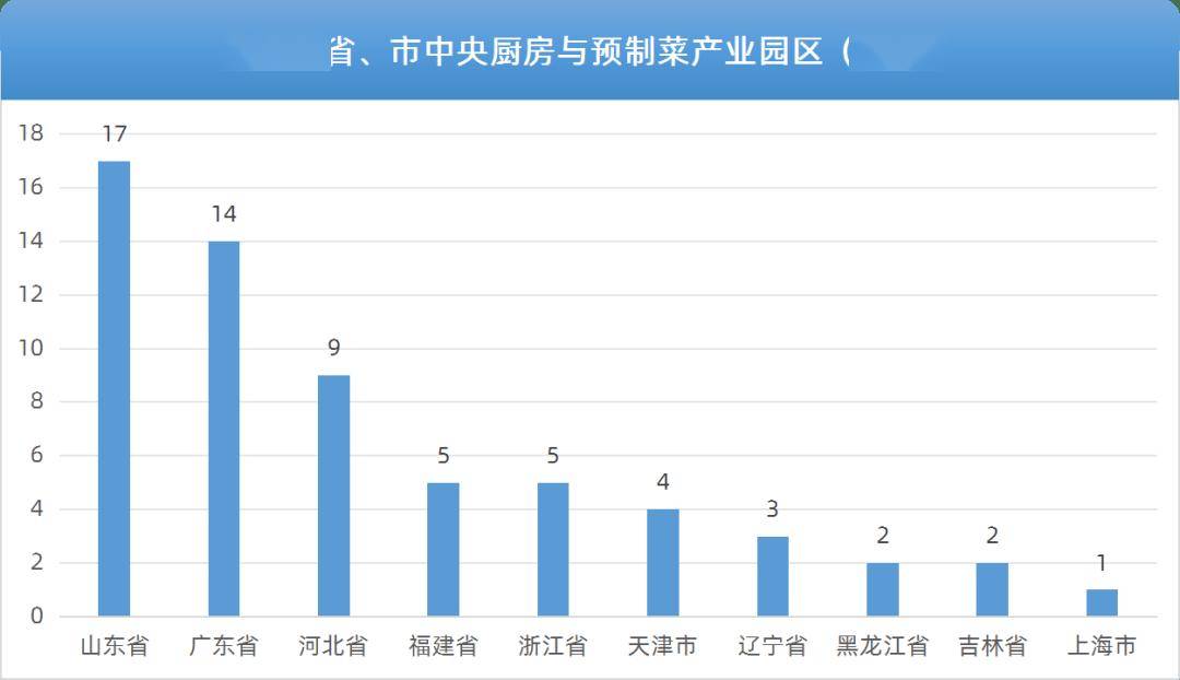 “硬杠杠”生效！两项中央厨房国标10月起实施