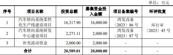 华安证券：3800华安人、151家营业部国庆期间7*24为投资者服务
