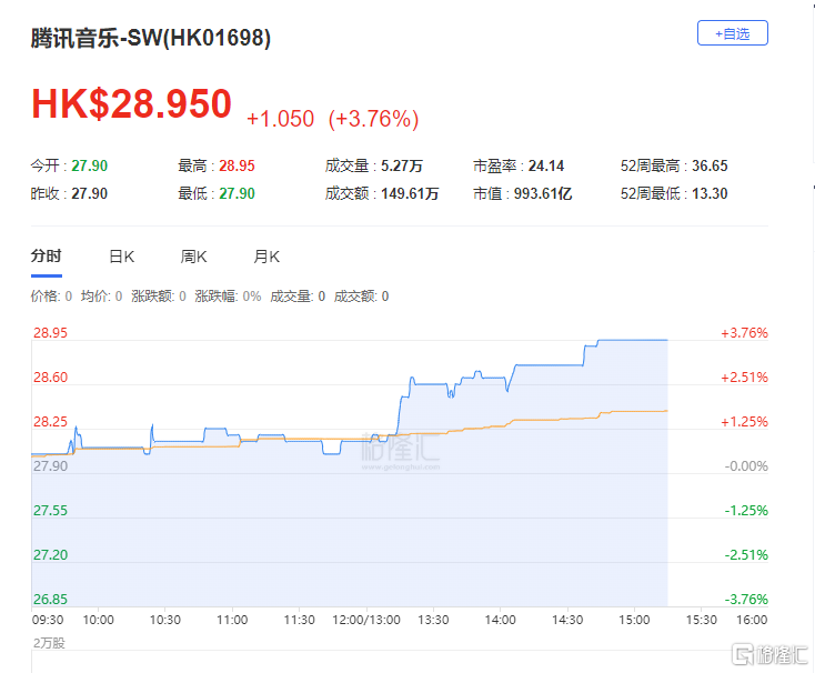 港股2日涨6.2% 收报22443.73点