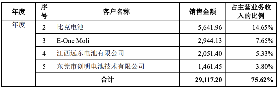 快狗打车更新招股书：2021年收入6.61亿元、注册司机520万人