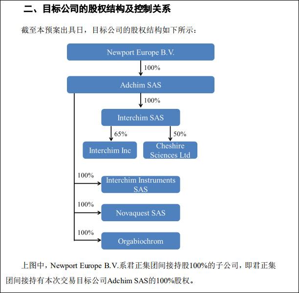 硅鑫集团：有意收购非洲冶金矿业集团100%股权