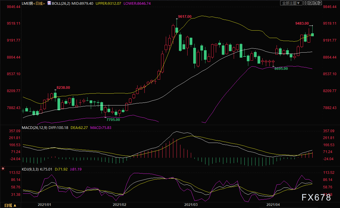 伦敦股市4日下跌