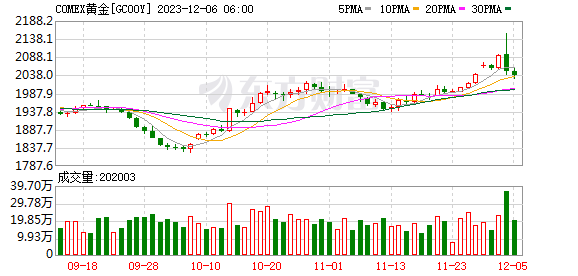 伦敦股市4日下跌