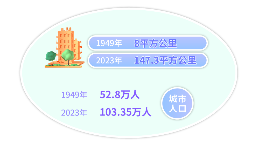 数说新中国75年｜对外开放取得瞩目成就 经贸合作迈向更高水平