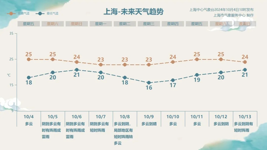 国庆假期返程需注意降温及雨雪天气