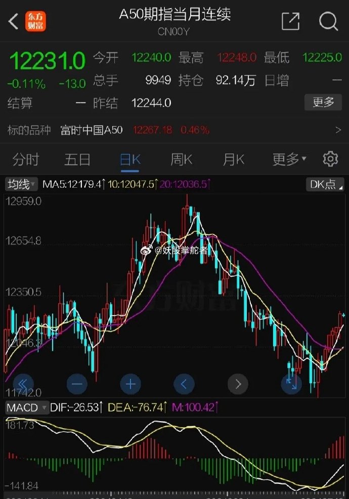 伦敦股市7日上涨