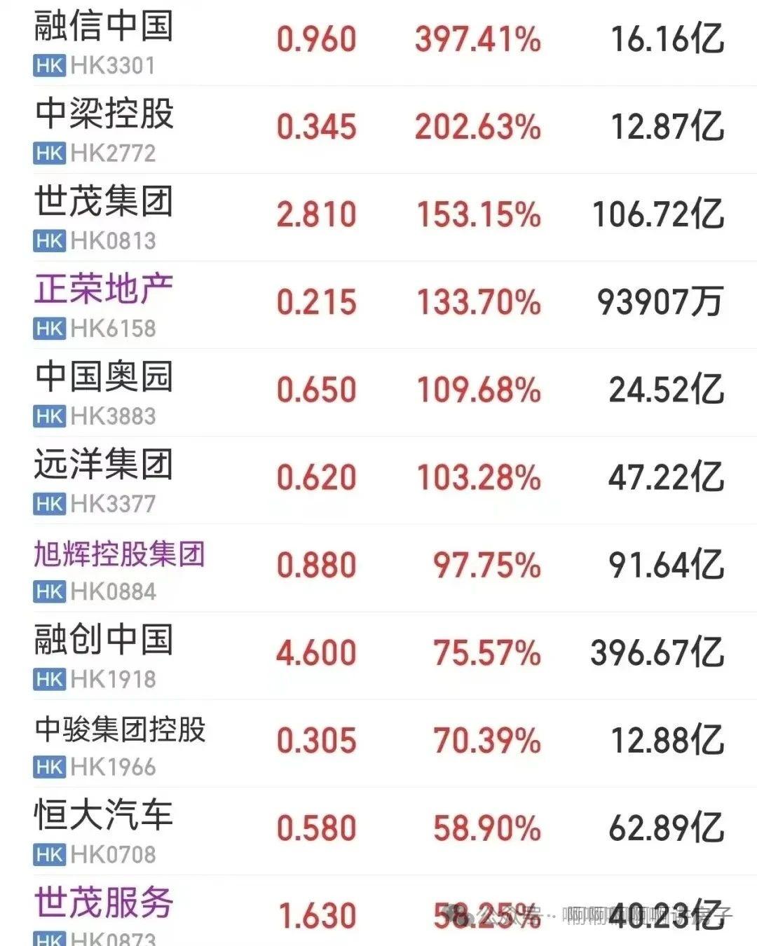 伦敦股市7日上涨