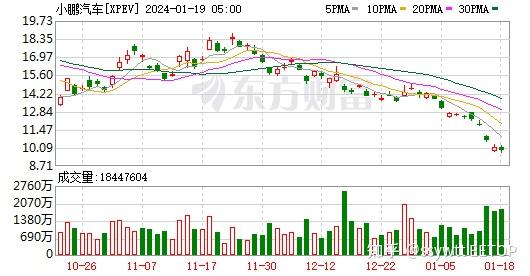 伦敦股市7日上涨