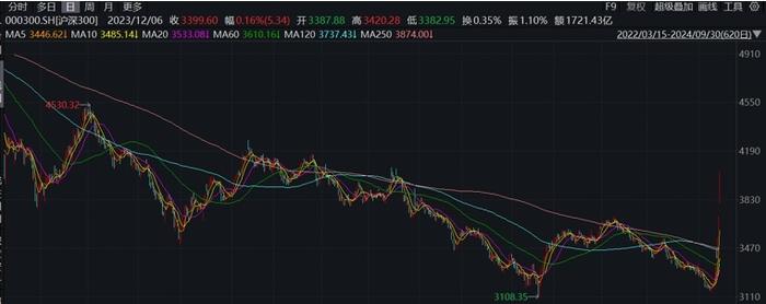 国庆假期券商服务不打烊 多维度保障客户投资需求