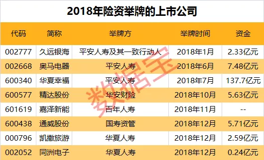 连续三年下滑 险资配置信托规模降至1.20万亿元