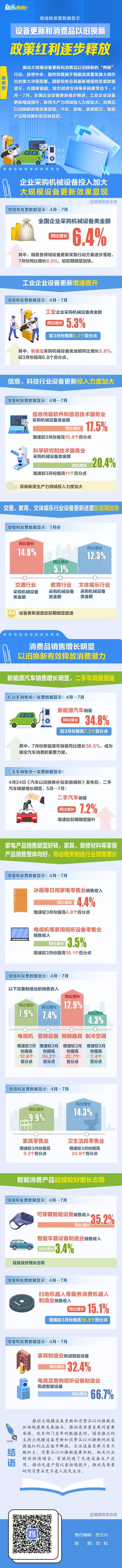 住房“以旧换新”效果正在显现