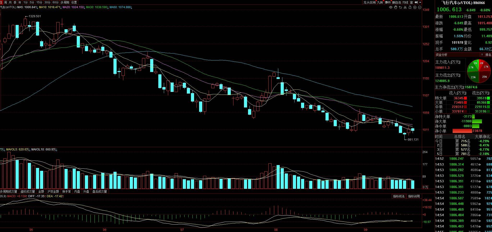 坚定信心 夯实股市发展基本面支撑