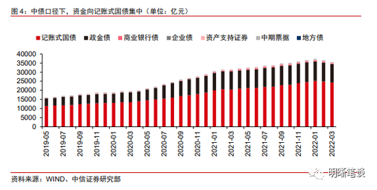 圆信永丰中债0-3年政策性金融债指数基金发行