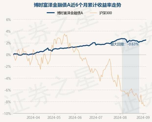 圆信永丰中债0-3年政策性金融债指数基金发行