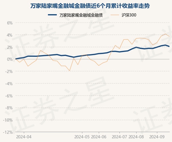 圆信永丰中债0-3年政策性金融债指数基金发行