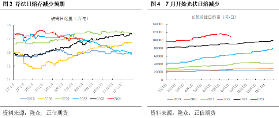 正信期货：以金融服务实体经济 共绘经济发展新篇章