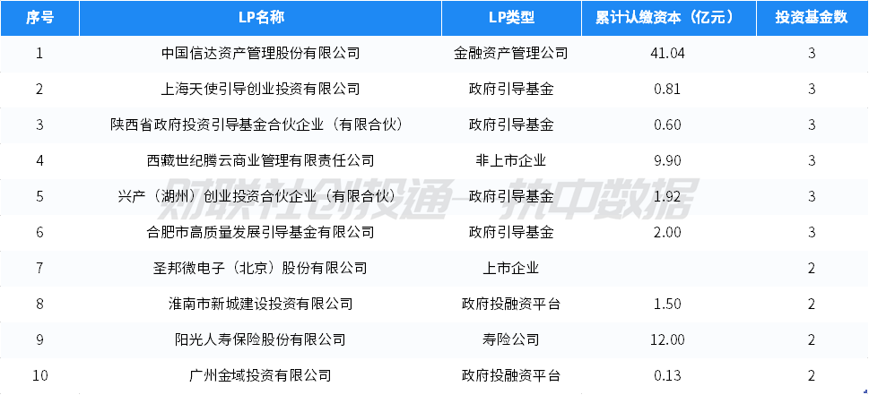 金融资产投资公司试点股权投资基金在杭集中签约 意向落地规模900亿元