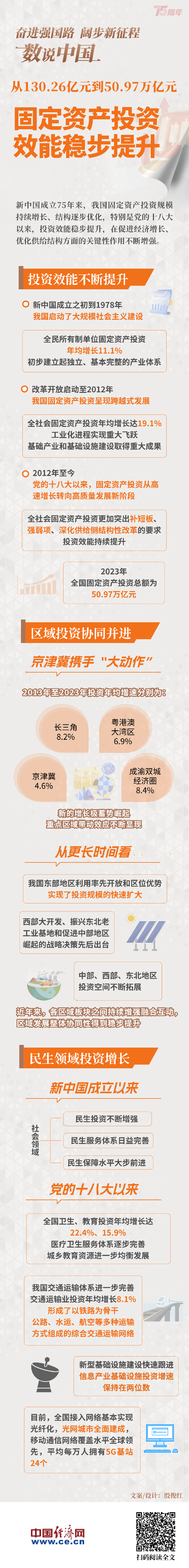 数说新中国75年｜就业规模显著扩大 就业质量稳步提升