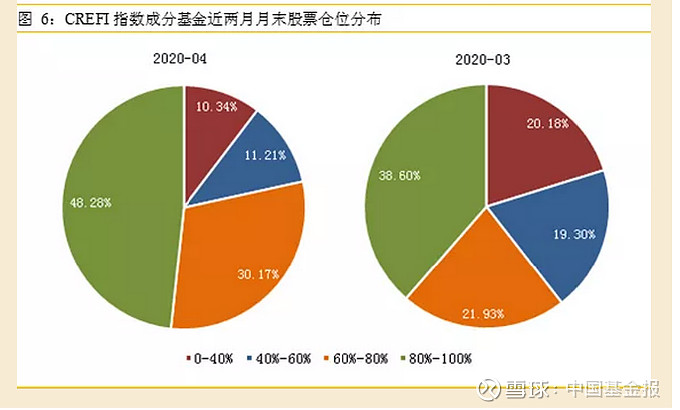 截至8月末私募基金 管理规模19.65万亿元