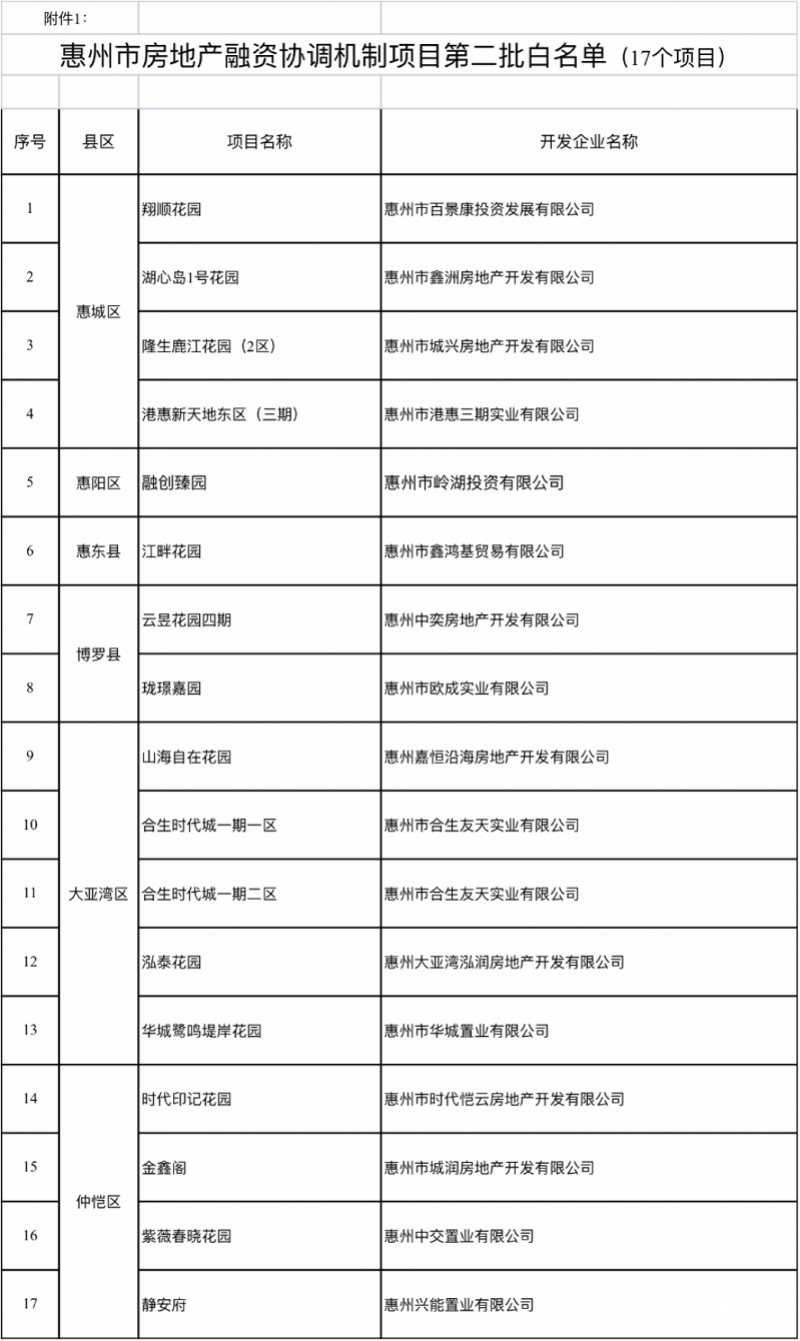 渤海银行：全行各级机构已成立房地产融资协调机制专班