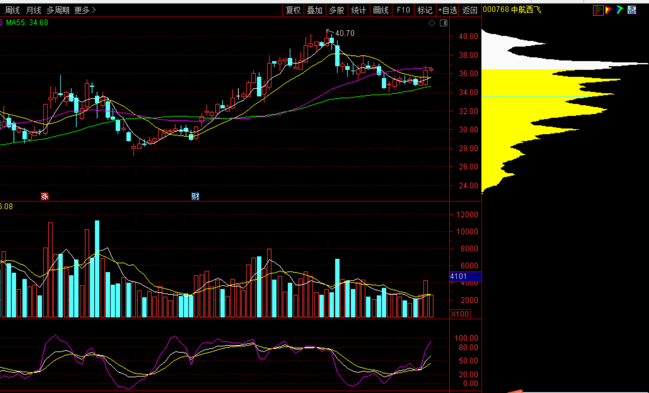 积极挖掘细分赛道结构性广告机会 分众传媒多举措提升市占率
