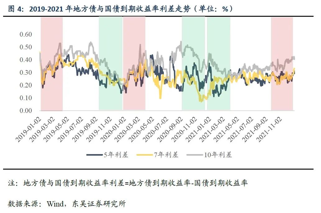 新增专项债发行节奏加快 前三季度发行进度已超去年同期