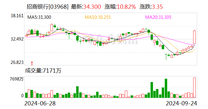 存量房贷利率即将下调 银行净息差能否扛得住