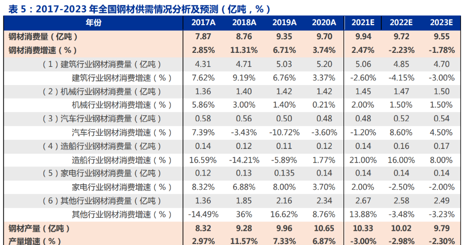 旺季来临钢价上涨明显 钢企盈利水平有望改善