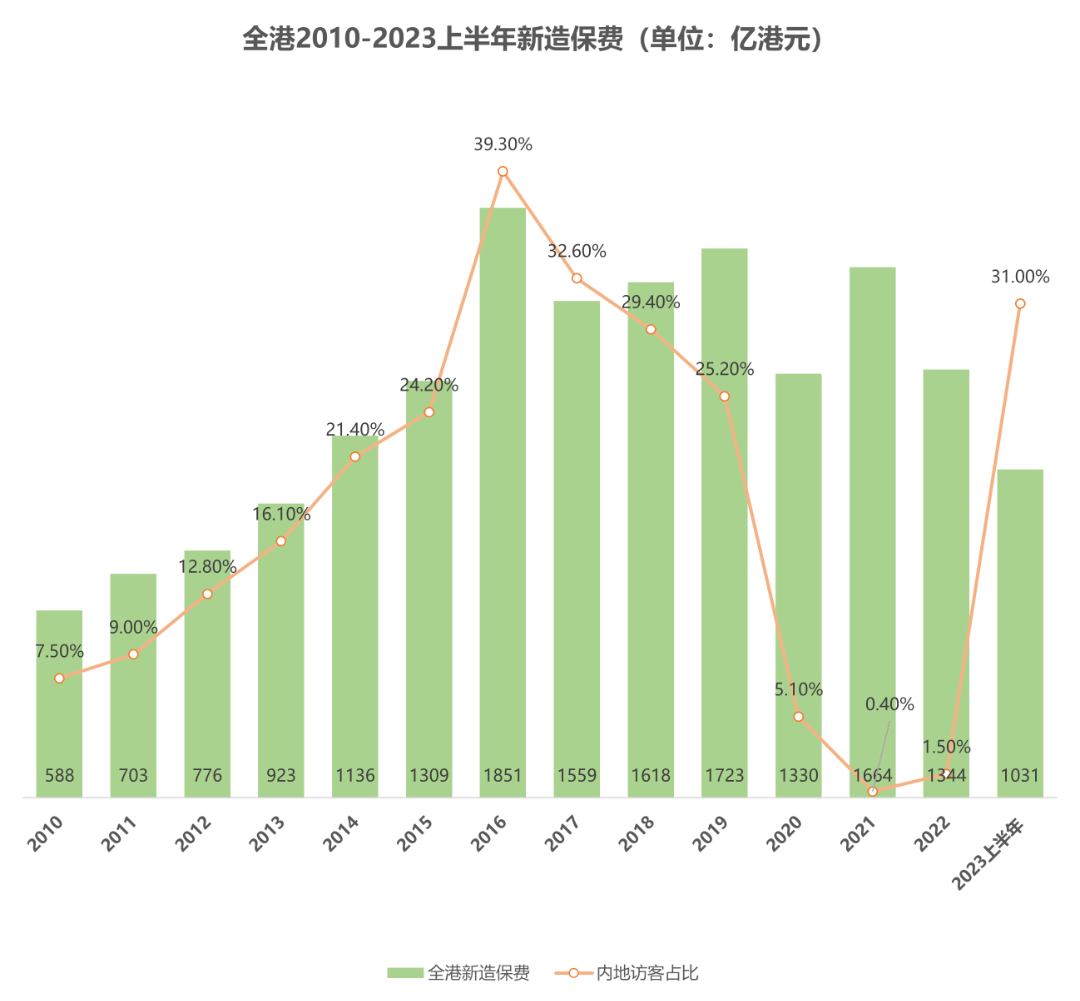 警惕营销陷阱，统筹不是保险！