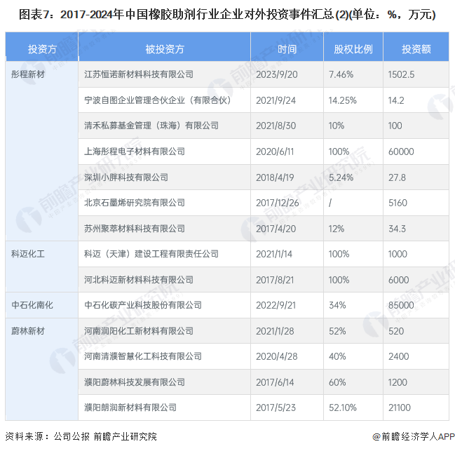 上海资产管理协会发布践行“三投资”理念优秀实践展示机构名单