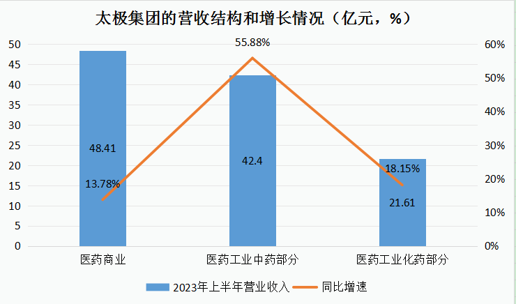 新兴工业大省如何转型赶超——来自江西省的调查