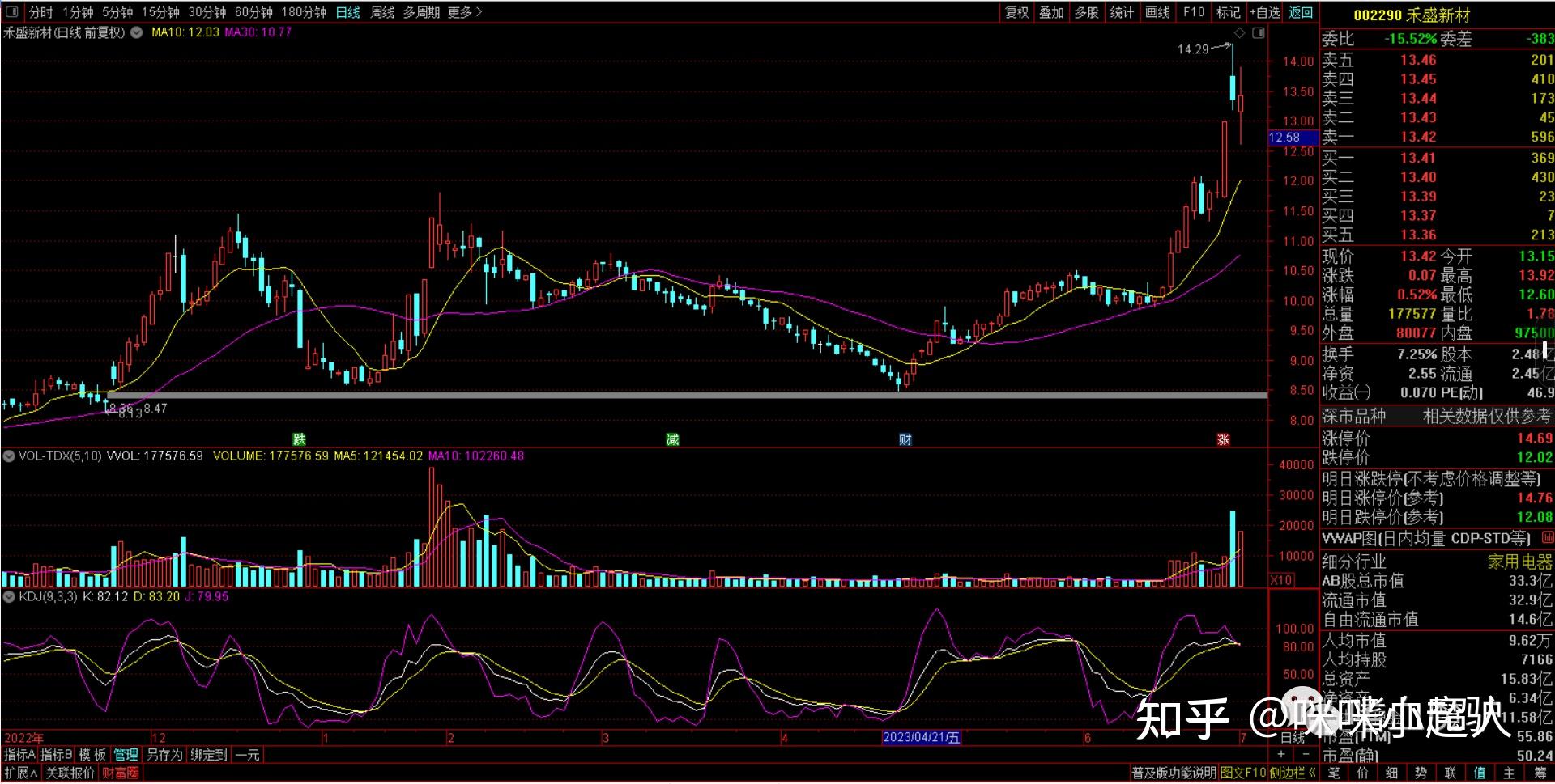 泰尔股份连收3个涨停板