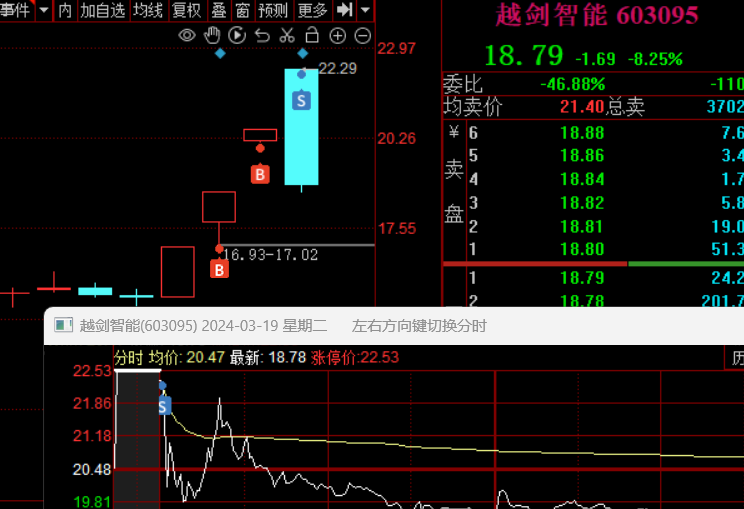 泰尔股份连收3个涨停板