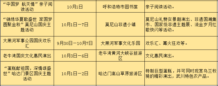 长假文旅消费正在悄然生变……